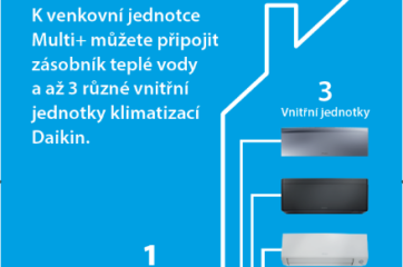 Image: Daikin Tepelné čerpadlo
