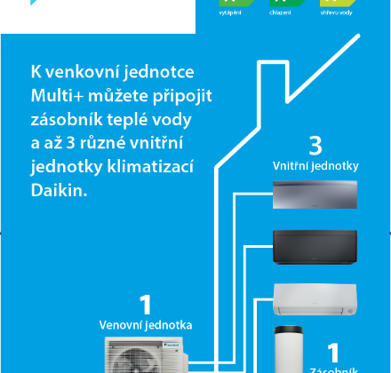 Image: Daikin Tepelné čerpadlo