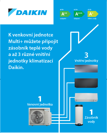 Image: Daikin Tepelné čerpadlo