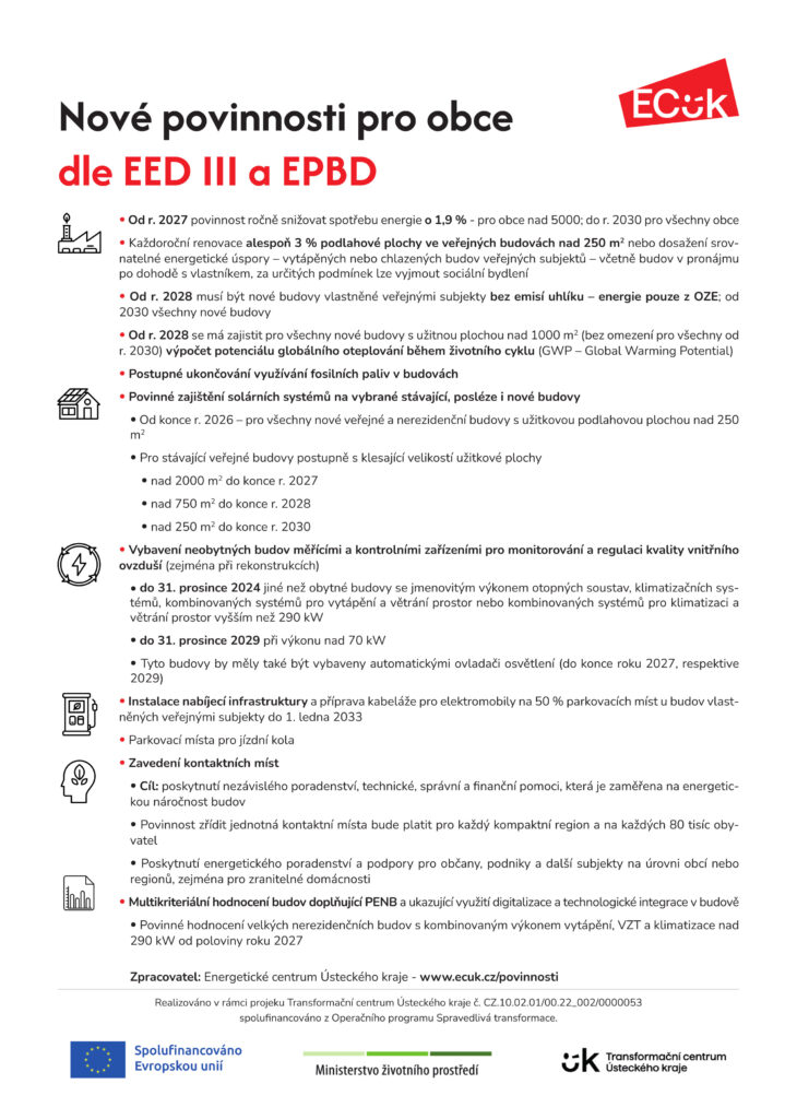 Image: Nove-povinnosti-pro-obce-dle-EED-III-a-EPBD-3