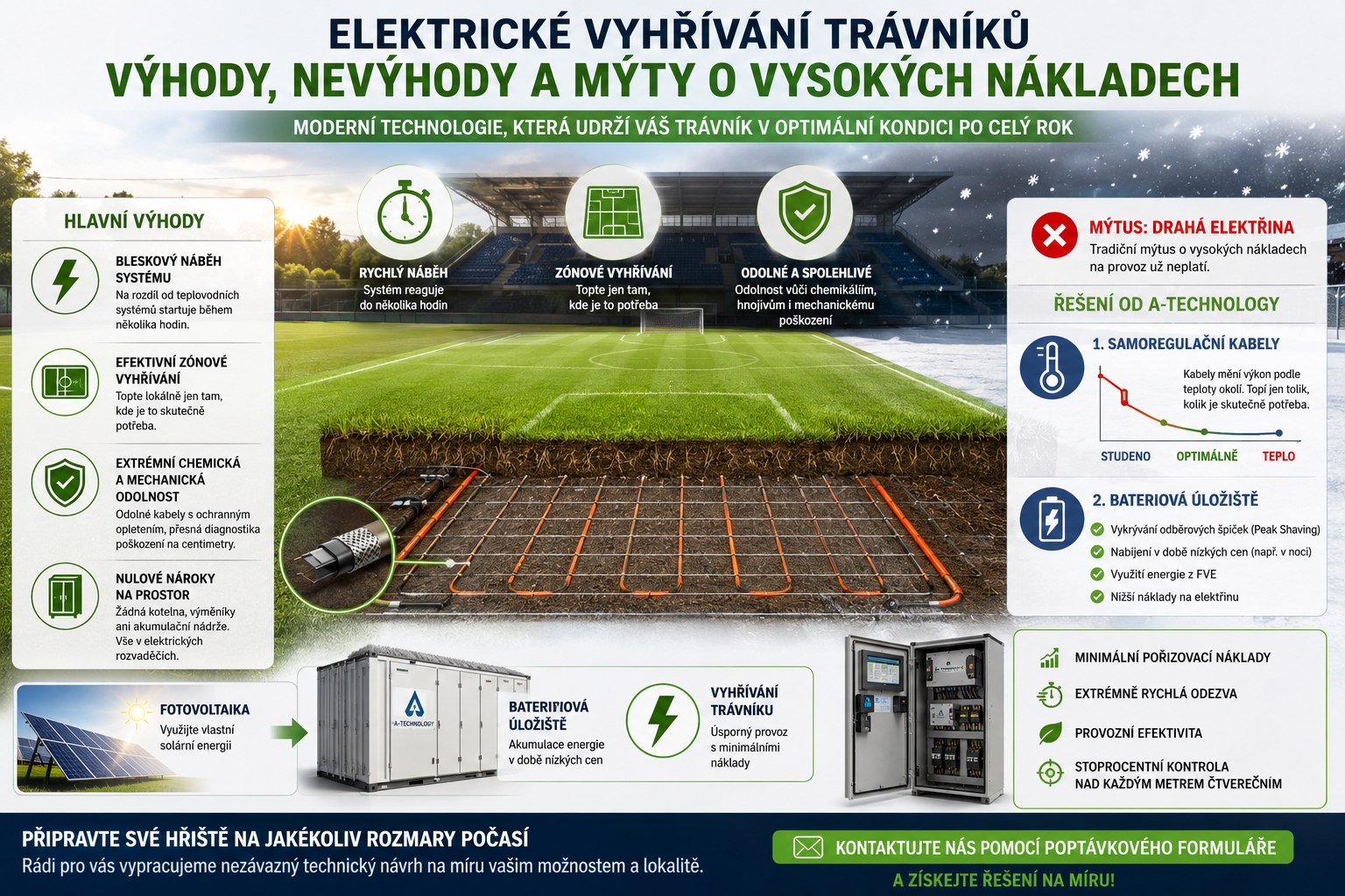 Image: Elektrické vyhřívání trávníků topnými kabely