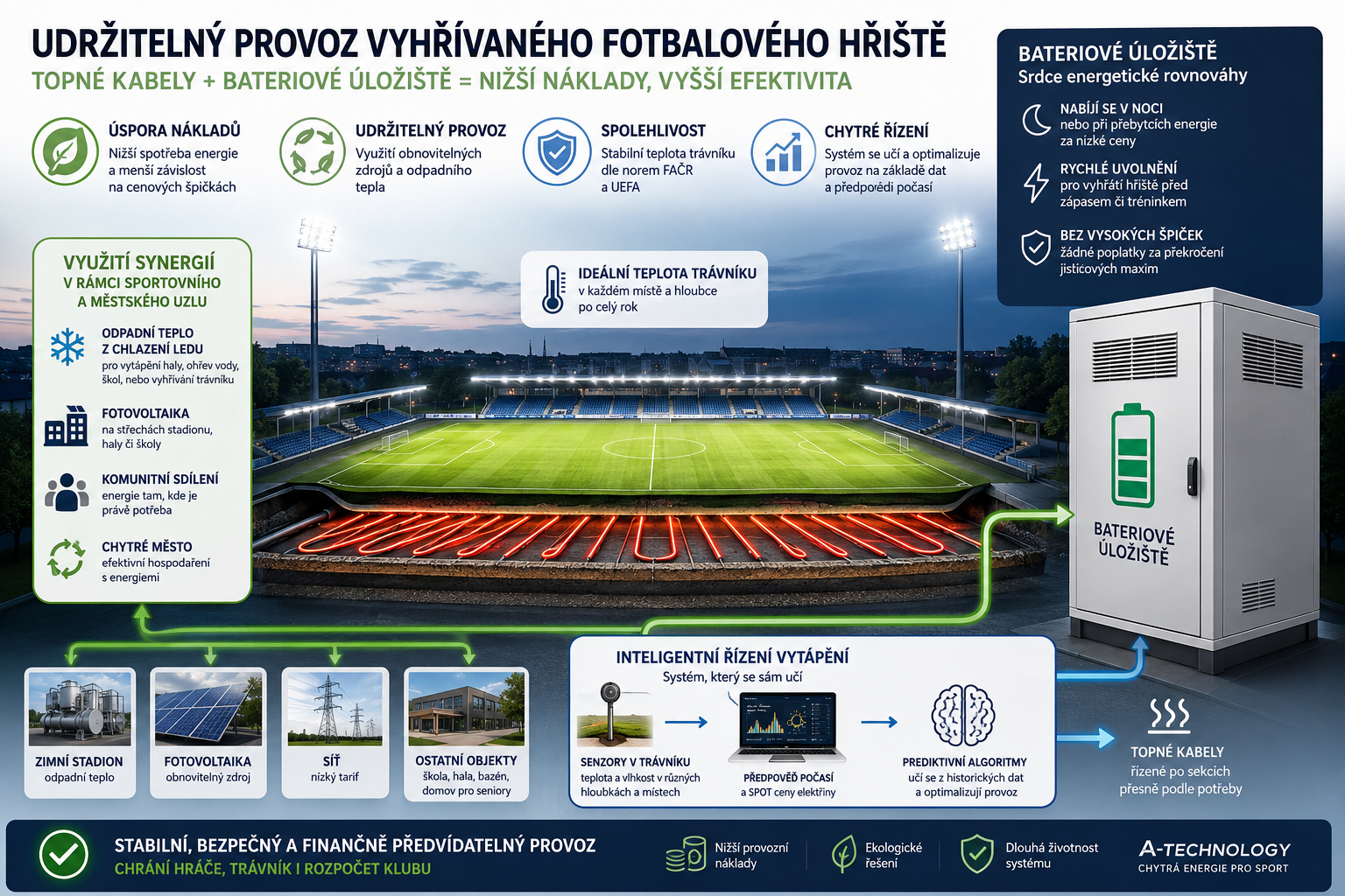 Image: Jak provozovat vyhřívané fotbalové hřiště udržitelně?