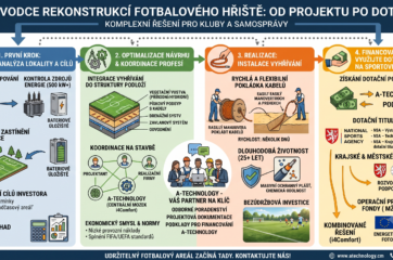 Image: Průvodce od projektu až po získání dotací